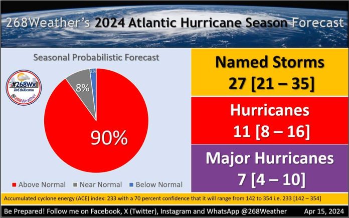 2024 Atlantic Hurricane Season to remain “Super Hyperactive”, Met ...