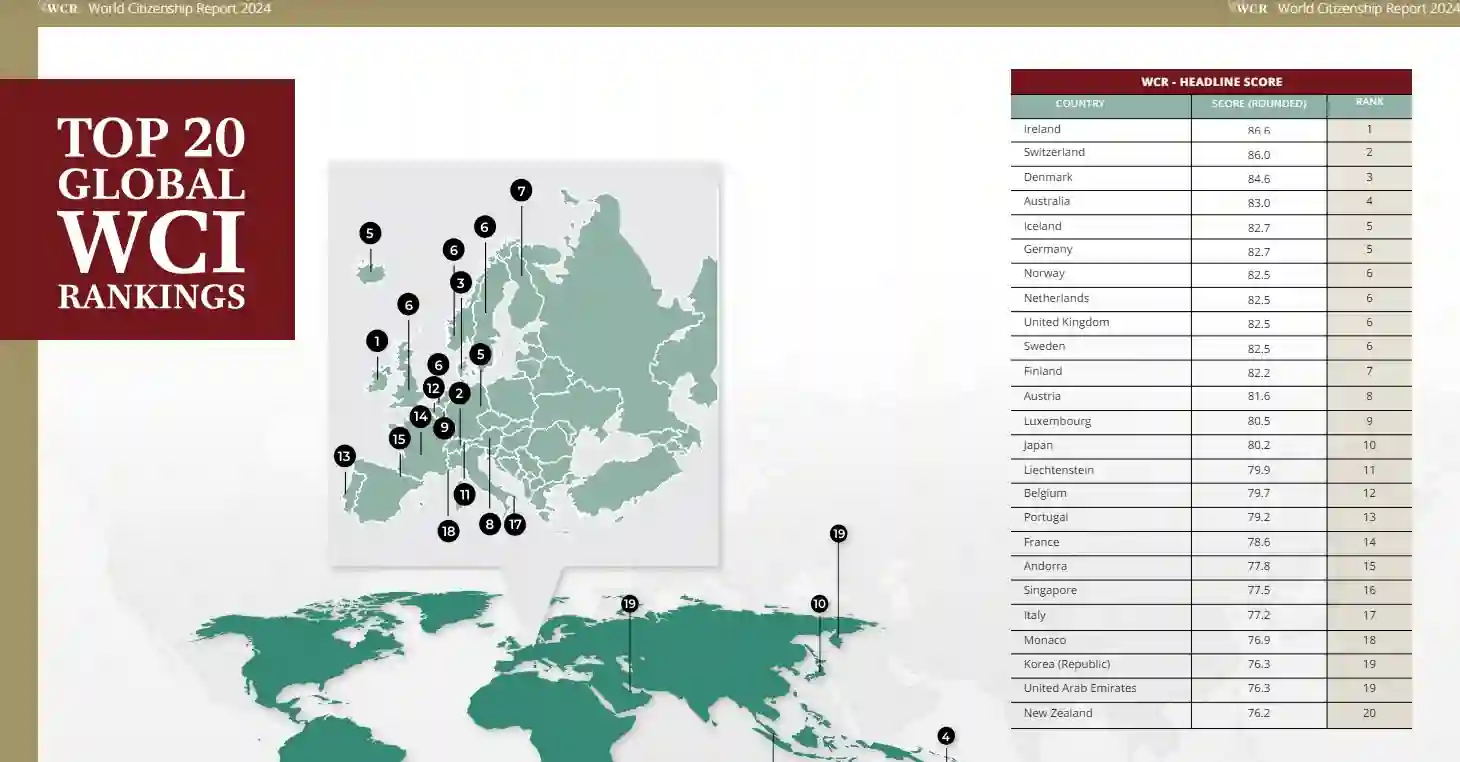 World Citizenship Report Ranking