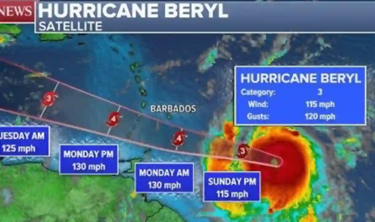 Hurricane Beryl Situation